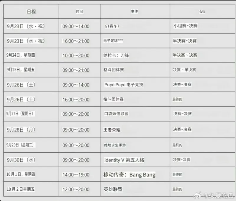 乐鱼leyu-亚运会电子竞技赛程，王者是9月28日一天打完
